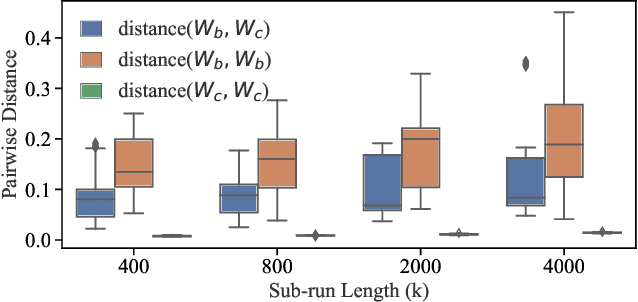 Figure 3 for Backdoor Detection through Replicated Execution of Outsourced Training