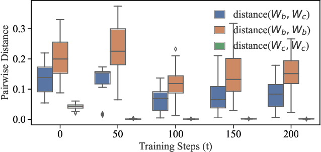 Figure 4 for Backdoor Detection through Replicated Execution of Outsourced Training
