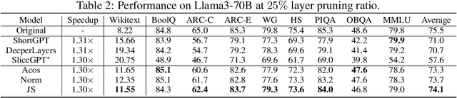Figure 3 for FinerCut: Finer-grained Interpretable Layer Pruning for Large Language Models