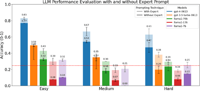 Figure 3 for Evaluating the Performance and Robustness of LLMs in Materials Science Q&A and Property Predictions