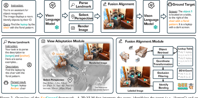 Figure 2 for Zero-Shot 3D Visual Grounding from Vision-Language Models