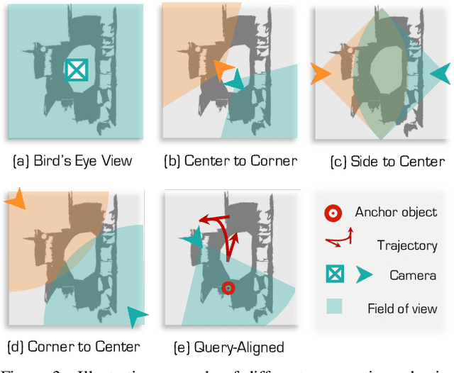 Figure 4 for Zero-Shot 3D Visual Grounding from Vision-Language Models