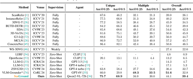 Figure 1 for Zero-Shot 3D Visual Grounding from Vision-Language Models