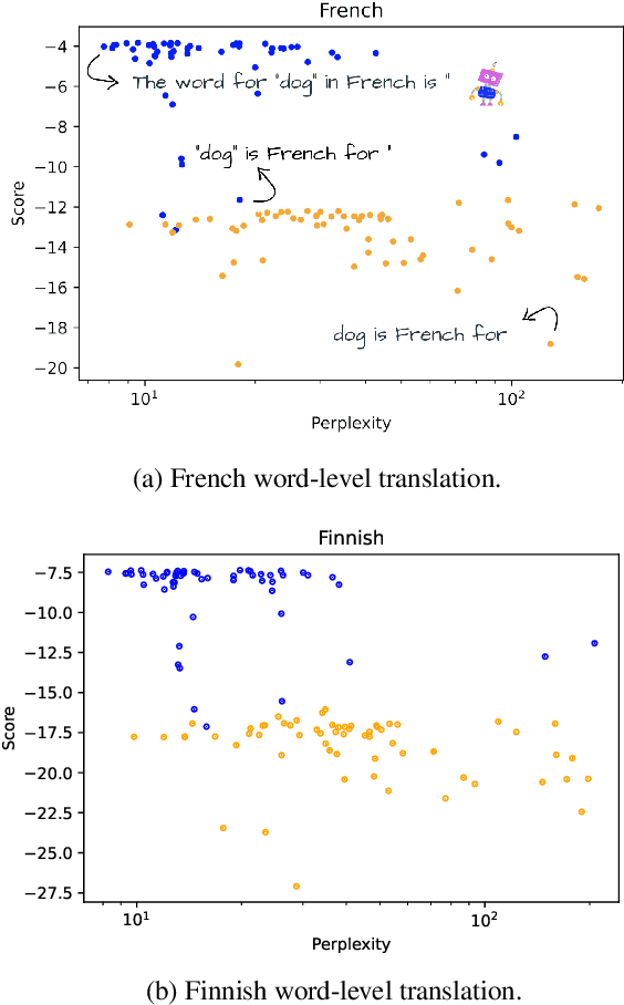 Figure 4 for Demystifying Prompts in Language Models via Perplexity Estimation