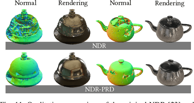 Figure 3 for Progressive Radiance Distillation for Inverse Rendering with Gaussian Splatting