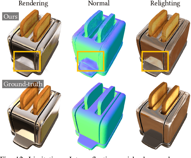 Figure 4 for Progressive Radiance Distillation for Inverse Rendering with Gaussian Splatting