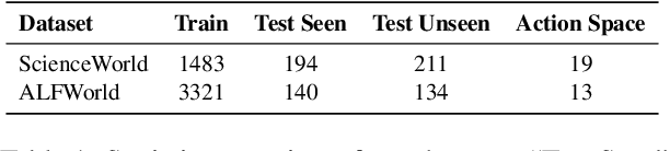 Figure 2 for MPO: Boosting LLM Agents with Meta Plan Optimization