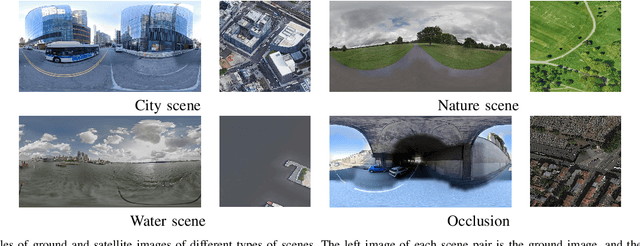 Figure 4 for CV-Cities: Advancing Cross-View Geo-Localization in Global Cities