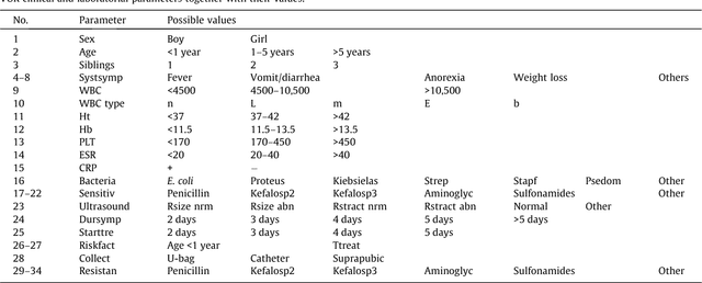 Figure 1 for Vesicoureteral Reflux Detection with Reliable Probabilistic Outputs