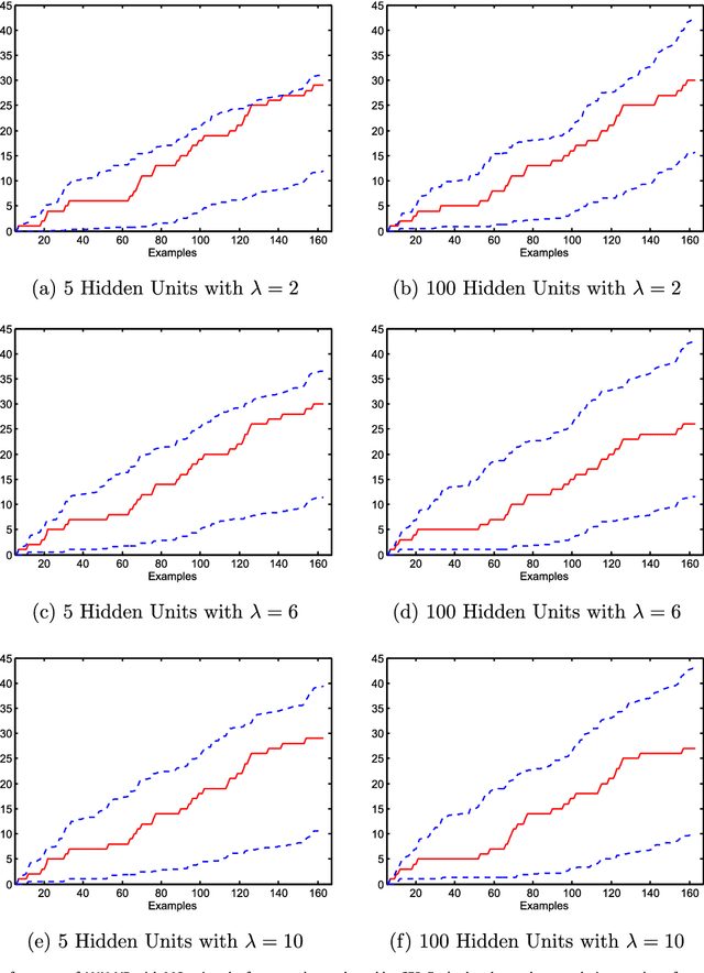 Figure 2 for Vesicoureteral Reflux Detection with Reliable Probabilistic Outputs