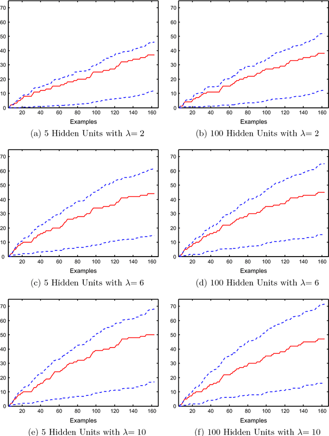 Figure 4 for Vesicoureteral Reflux Detection with Reliable Probabilistic Outputs