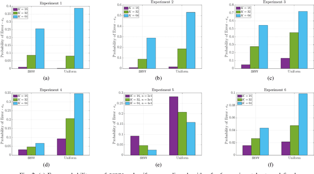 Figure 2 for Variance-Optimal Arm Selection: Regret Minimization and Best Arm Identification
