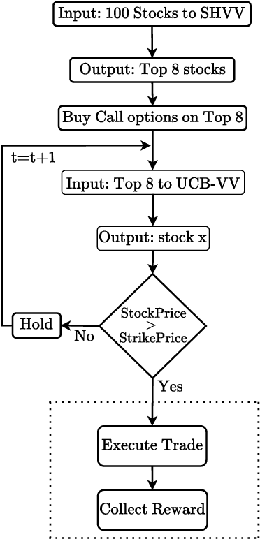 Figure 3 for Variance-Optimal Arm Selection: Regret Minimization and Best Arm Identification