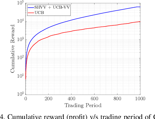 Figure 4 for Variance-Optimal Arm Selection: Regret Minimization and Best Arm Identification