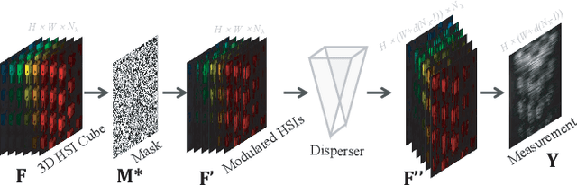 Figure 3 for Coarse-Fine Spectral-Aware Deformable Convolution For Hyperspectral Image Reconstruction