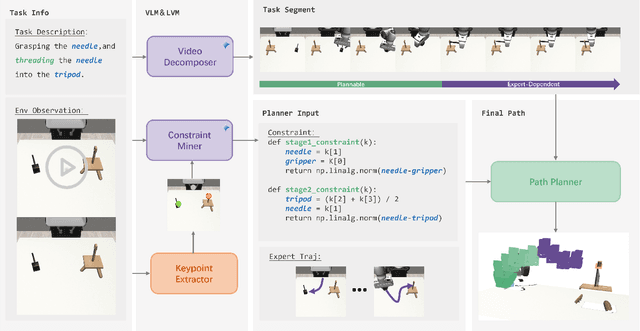 Figure 3 for HybridGen: VLM-Guided Hybrid Planning for Scalable Data Generation of Imitation Learning