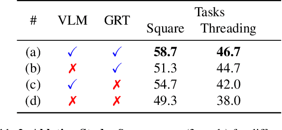 Figure 4 for HybridGen: VLM-Guided Hybrid Planning for Scalable Data Generation of Imitation Learning