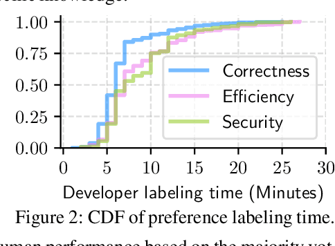 Figure 4 for Learning Code Preference via Synthetic Evolution