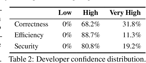 Figure 3 for Learning Code Preference via Synthetic Evolution