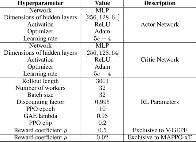 Figure 2 for Vision-Based Generic Potential Function for Policy Alignment in Multi-Agent Reinforcement Learning