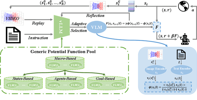 Figure 3 for Vision-Based Generic Potential Function for Policy Alignment in Multi-Agent Reinforcement Learning