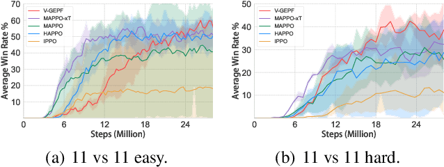 Figure 4 for Vision-Based Generic Potential Function for Policy Alignment in Multi-Agent Reinforcement Learning