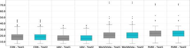 Figure 2 for Transfer learning for conflict and duplicate detection in software requirement pairs