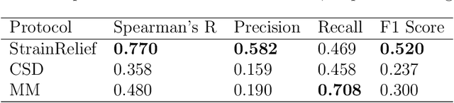 Figure 2 for Strain Problems got you in a Twist? Try StrainRelief: A Quantum-Accurate Tool for Ligand Strain Calculations
