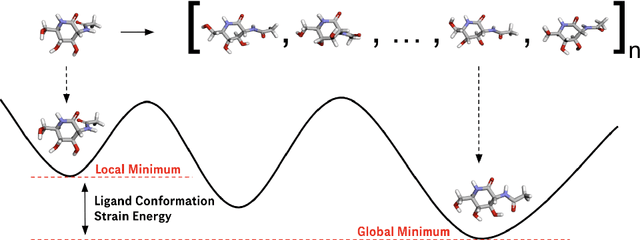 Figure 1 for Strain Problems got you in a Twist? Try StrainRelief: A Quantum-Accurate Tool for Ligand Strain Calculations