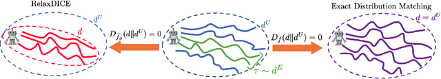 Figure 1 for Offline Imitation Learning with Suboptimal Demonstrations via Relaxed Distribution Matching