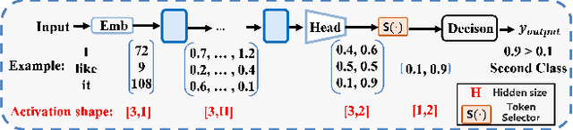 Figure 3 for PAE MobiLLM: Privacy-Aware and Efficient LLM Fine-Tuning on the Mobile Device via Additive Side-Tuning