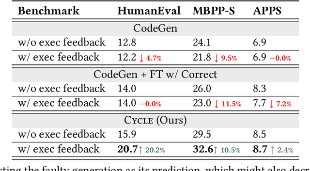 Figure 3 for CYCLE: Learning to Self-Refine the Code Generation
