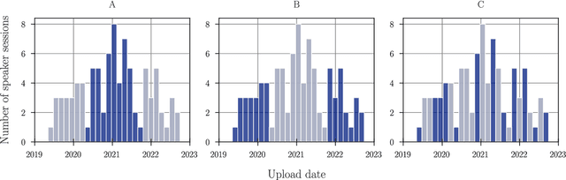 Figure 1 for Study on Inter and Intra Speaker Variability in Speaker Recognition