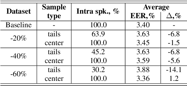 Figure 2 for Study on Inter and Intra Speaker Variability in Speaker Recognition