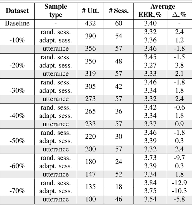 Figure 3 for Study on Inter and Intra Speaker Variability in Speaker Recognition