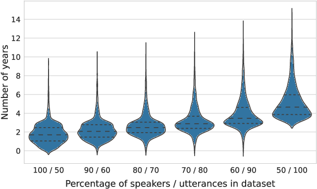 Figure 4 for Study on Inter and Intra Speaker Variability in Speaker Recognition