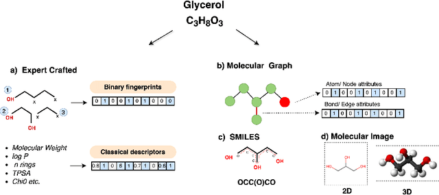 Figure 3 for Advancements in Molecular Property Prediction: A Survey of Single and Multimodal Approaches