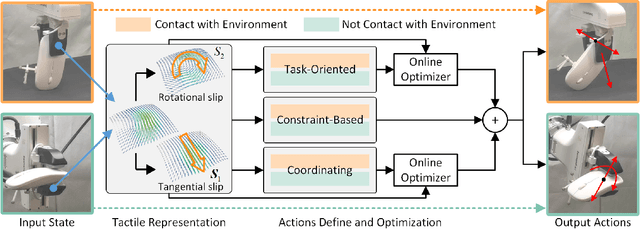Figure 1 for Enhancing Adaptivity of Two-Fingered Object Reorientation Using Tactile-based Online Optimization of Deconstructed Actions