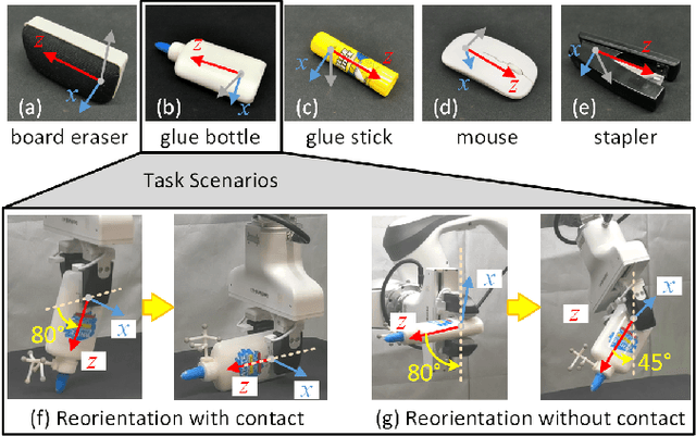 Figure 4 for Enhancing Adaptivity of Two-Fingered Object Reorientation Using Tactile-based Online Optimization of Deconstructed Actions