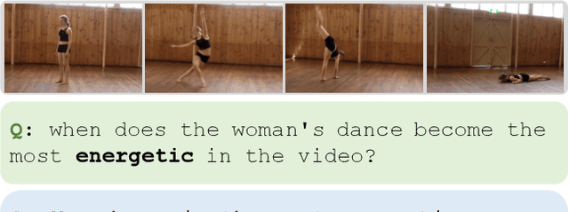 Figure 1 for LITA: Language Instructed Temporal-Localization Assistant