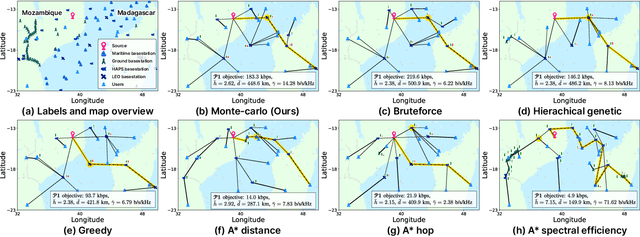 Figure 2 for Secure Multi-Hop Relaying in Large-Scale Space-Air-Ground-Sea Integrated Networks