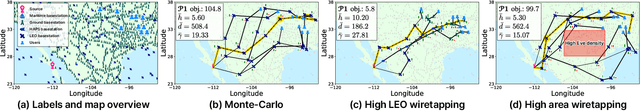 Figure 3 for Secure Multi-Hop Relaying in Large-Scale Space-Air-Ground-Sea Integrated Networks