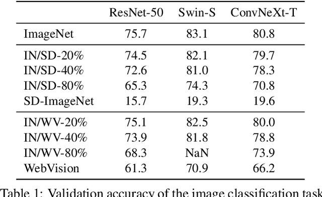Figure 2 for Will Large-scale Generative Models Corrupt Future Datasets?