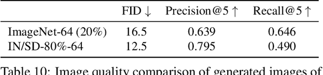 Figure 3 for Will Large-scale Generative Models Corrupt Future Datasets?