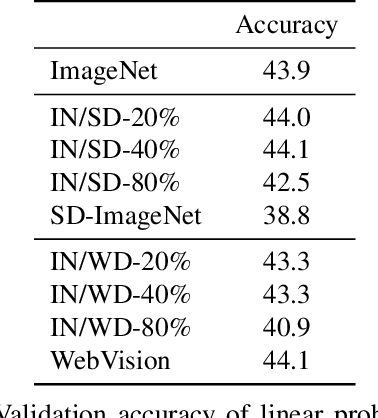 Figure 4 for Will Large-scale Generative Models Corrupt Future Datasets?