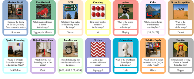 Figure 4 for AVA-Bench: Atomic Visual Ability Benchmark for Vision Foundation Models