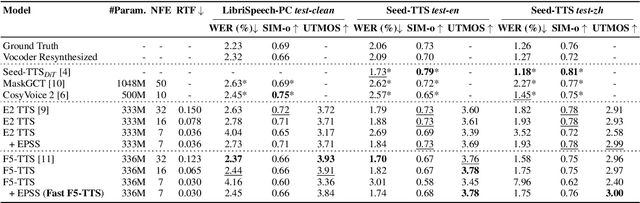Figure 2 for Accelerating Flow-Matching-Based Text-to-Speech via Empirically Pruned Step Sampling