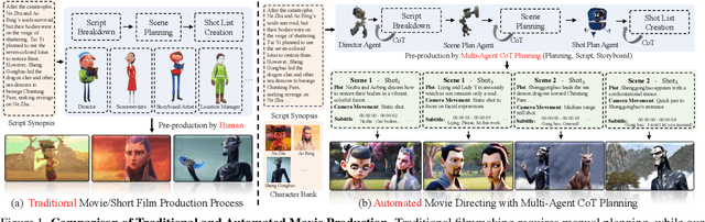 Figure 1 for Automated Movie Generation via Multi-Agent CoT Planning