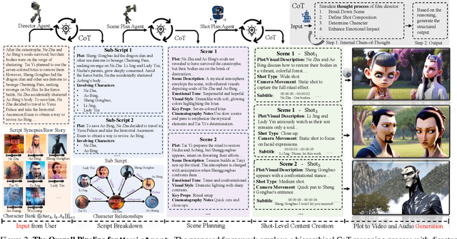 Figure 3 for Automated Movie Generation via Multi-Agent CoT Planning