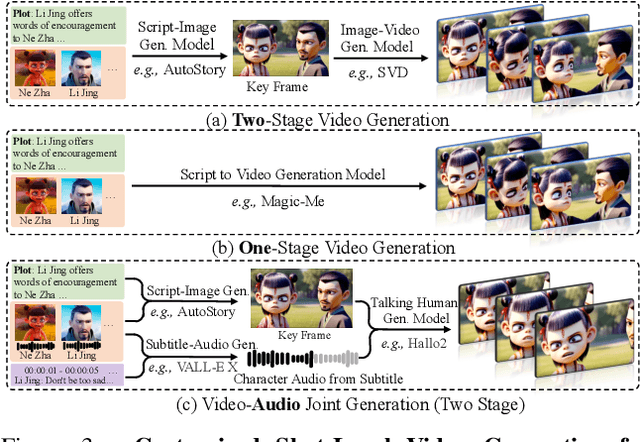 Figure 4 for Automated Movie Generation via Multi-Agent CoT Planning